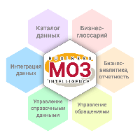 МОЗ